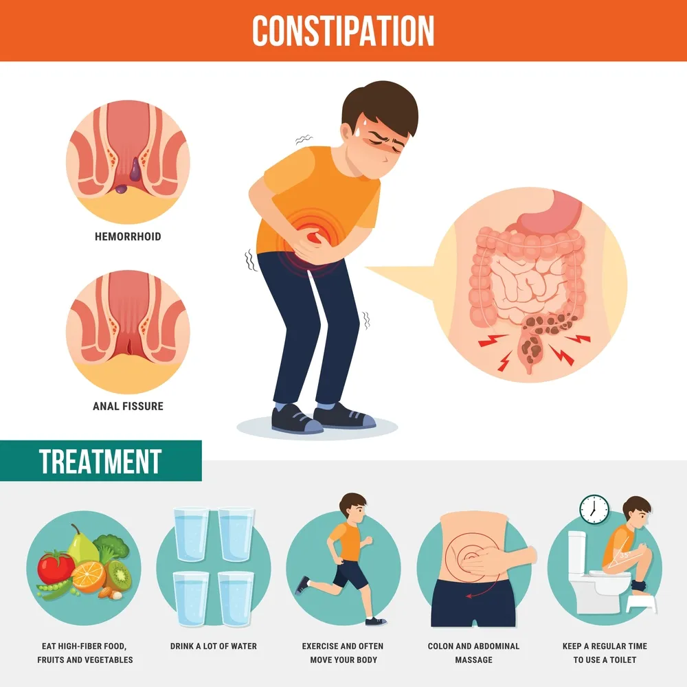 constipation chart - can constipation cause chest pain