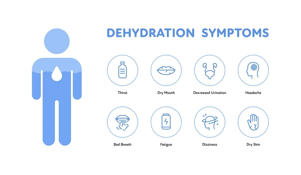 symptoms of dehydration chart